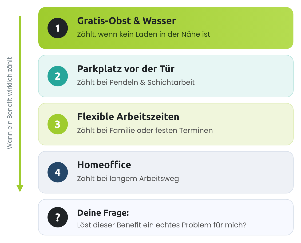 Kein Benefit ist immer gut oder schlecht – es kommt darauf an, ob er dein Problem löst