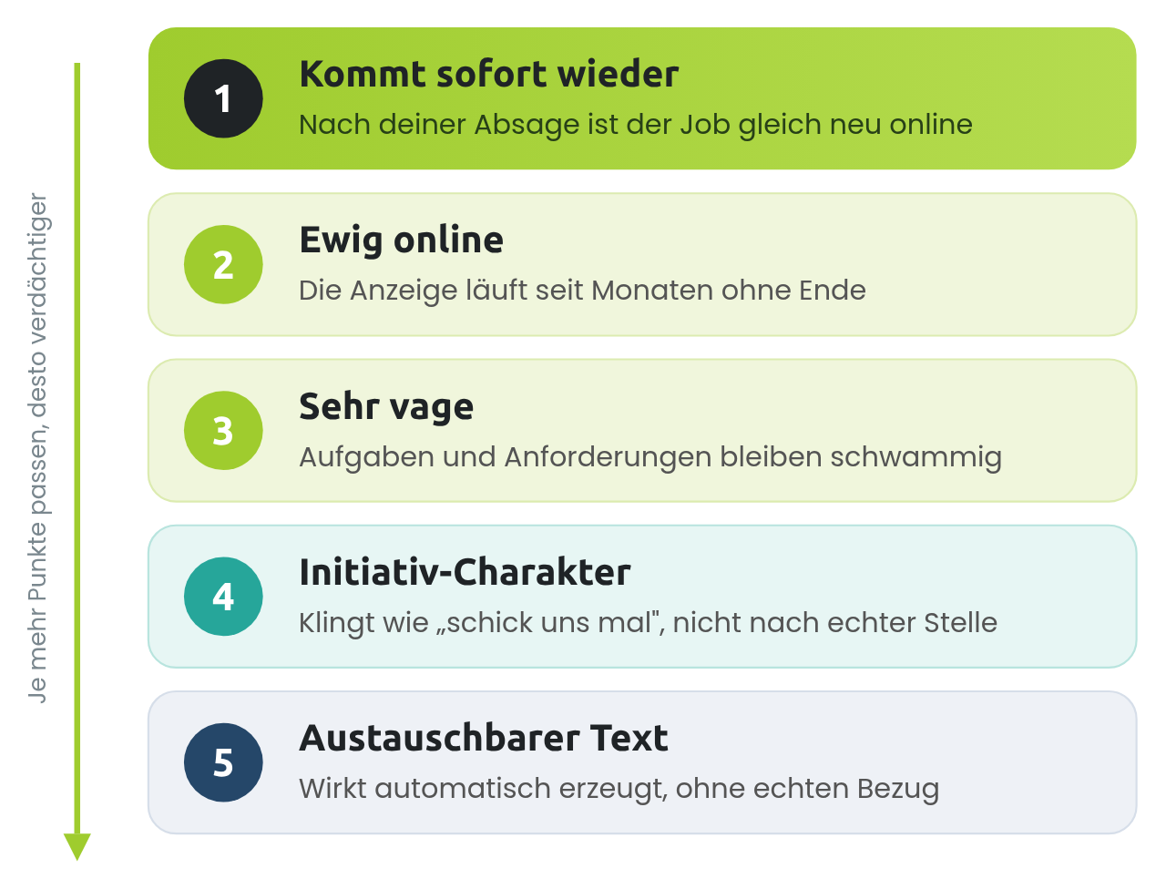 Die häufigsten Warnzeichen für einen Ghost Job – einzeln harmlos, zusammen verdächtig Die häufigsten Warnzeichen für einen Ghost Job – einzeln harmlos, zusammen verdächtig