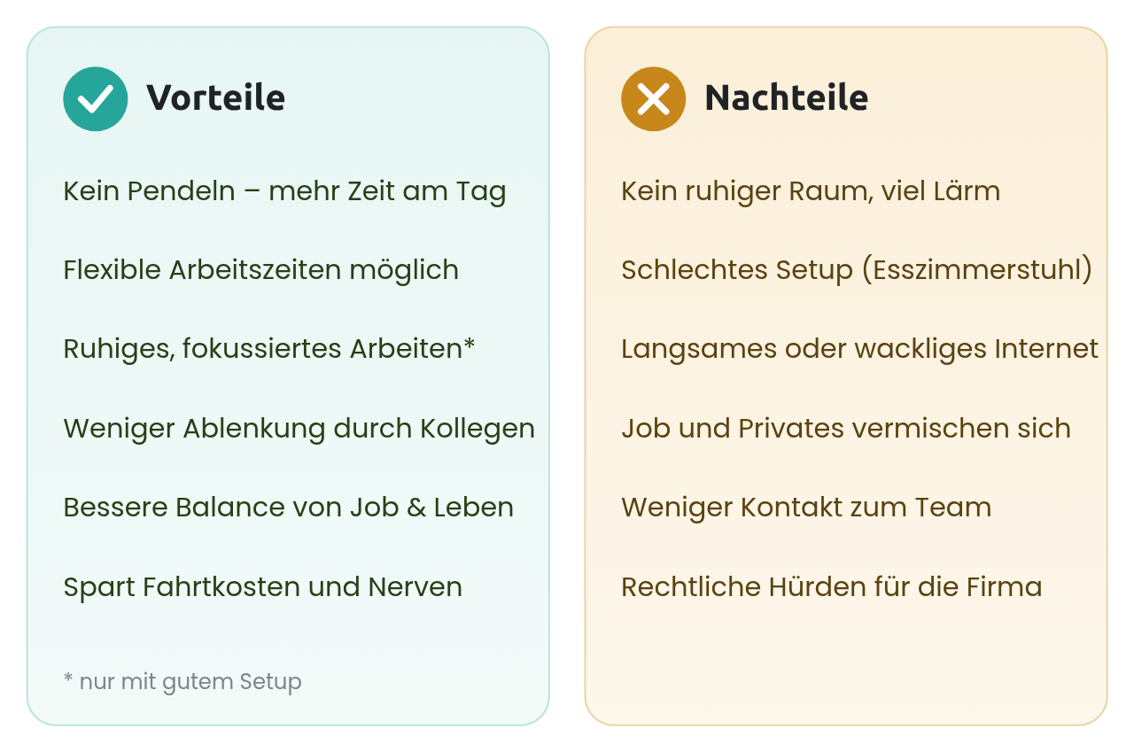 Homeoffice hat klare Vorteile – aber nur, wenn die Nachteile bei dir nicht überwiegen.