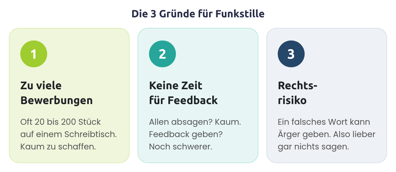 Kein Grund hat mit deinem Wert zu tun – es geht fast immer um Zeit und Vorsicht.