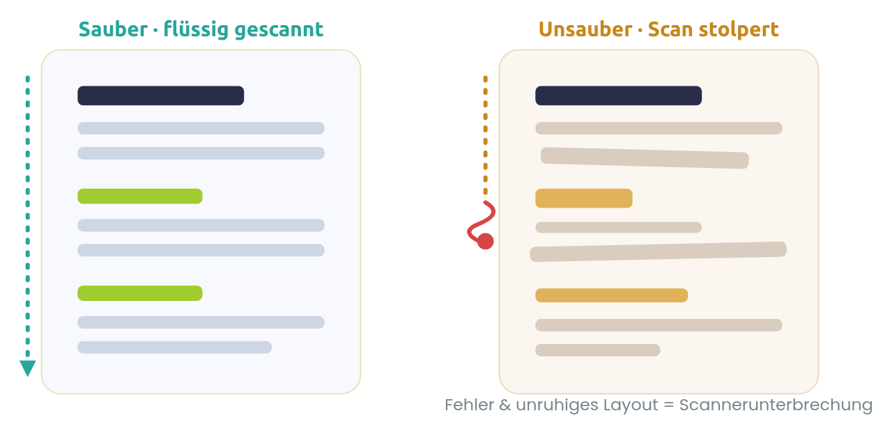 Links gleitet der Blick durch. Rechts bleibt er hängen – genau das kostet dich Chancen. Links gleitet der Blick durch. Rechts bleibt er hängen – genau das kostet dich Chancen.
