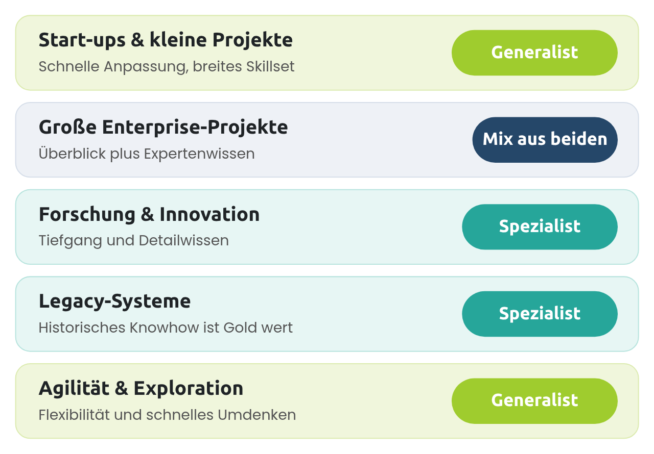 Nicht wer besser ist zählt, sondern welche Umgebung zu welchem Typ passt.